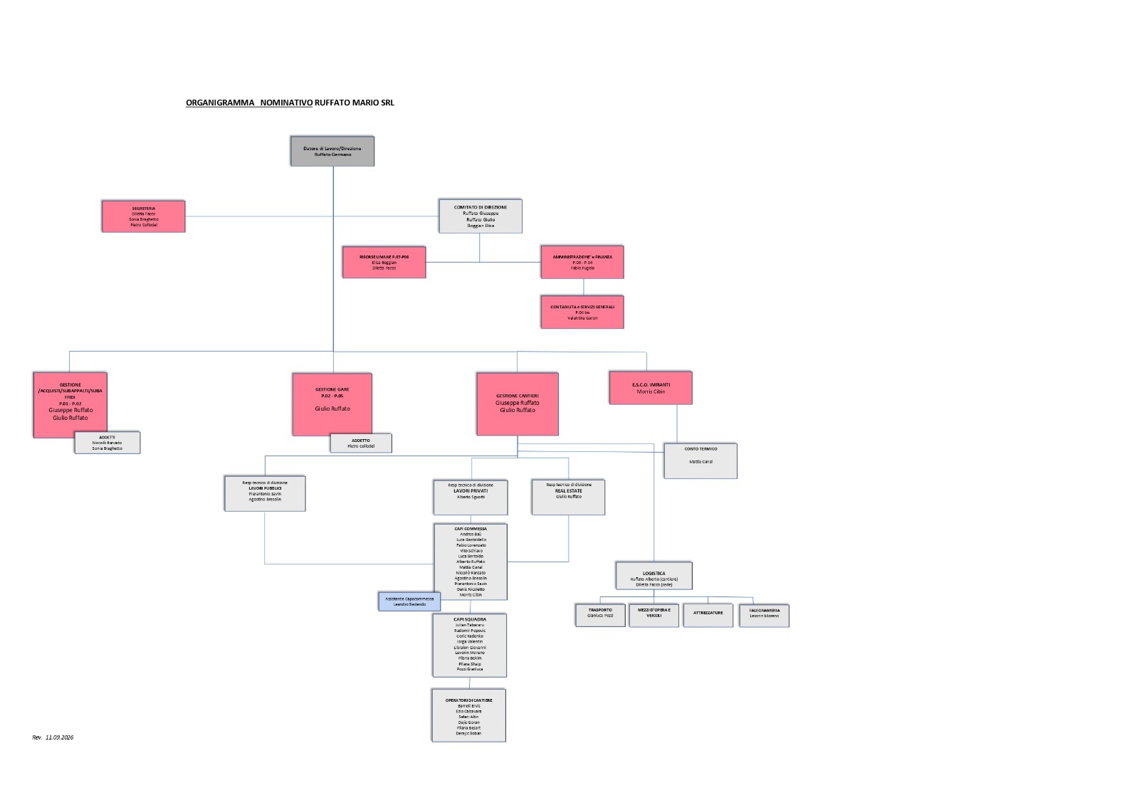 Organigramma d'impresa